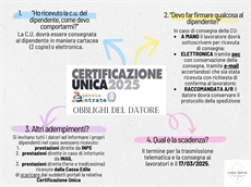 CONSEGNA DELLE CU: QUALI OBBLIGHI IN CAPO AL DDL?